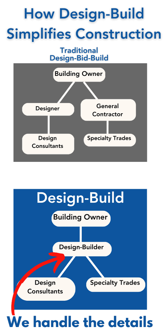 design build graphic